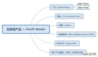 互联网产品盈利模式解析 以信息系统集成服务为例
