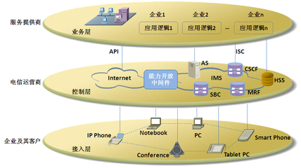 东进技术刘骏 互联网环境下的企业通信与接入服务新机遇
