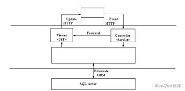 基于RBAC的数控机床信息集成系统