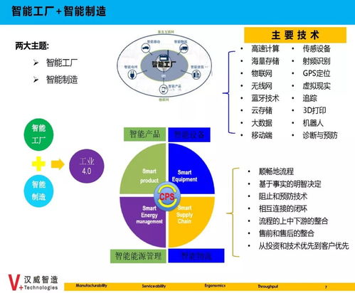 数据集成与数据驱动 智能制造的神经系统