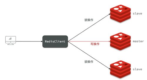 微服务架构下的Redis 面试知识精粹与信息系统集成服务实践