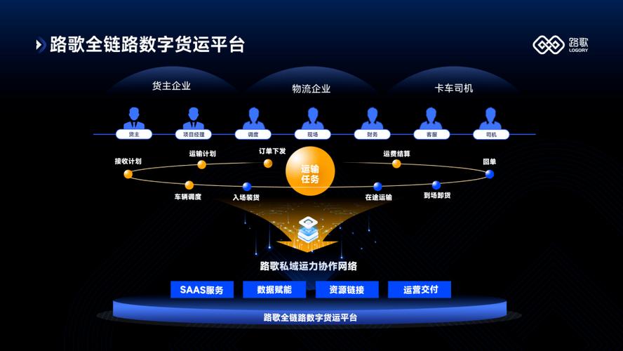 路歌携手安徽工业互联网机构，联合起草行业首个《运输服务 互联网接入及相关服务》标准